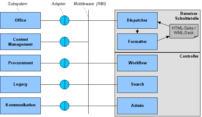 Abbildung 1: Systemarchitektur